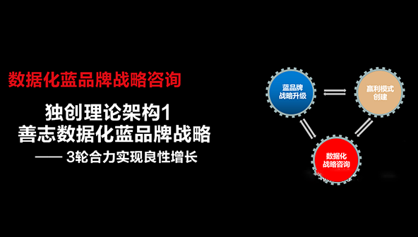 热烈祝贺善志前沿行业理念获多家知名媒体报道！